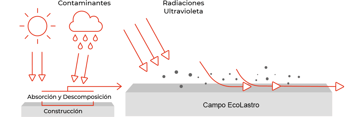 Pavimentos Campo EcoLastro